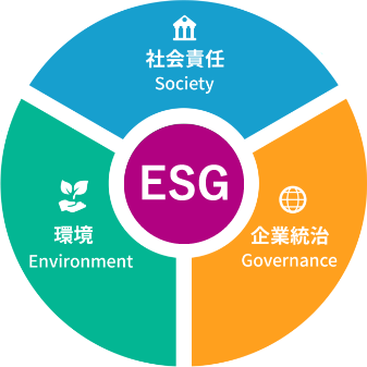 ESGの取り組み
